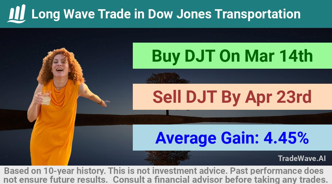 trade seasonals is a Seasonal Analytics Environment that helps inestors and traders find and analyze patterns based on time of the year. this is done by testing a date range for a financial instrument. Algoirthm also finds the top 10 opportunities daily. tradewave.ai