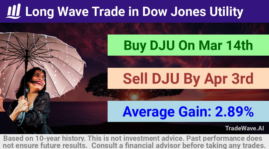 trade seasonals is a Seasonal Analytics Environment that helps inestors and traders find and analyze patterns based on time of the year. this is done by testing a date range for a financial instrument. Algoirthm also finds the top 10 opportunities daily. tradewave.ai