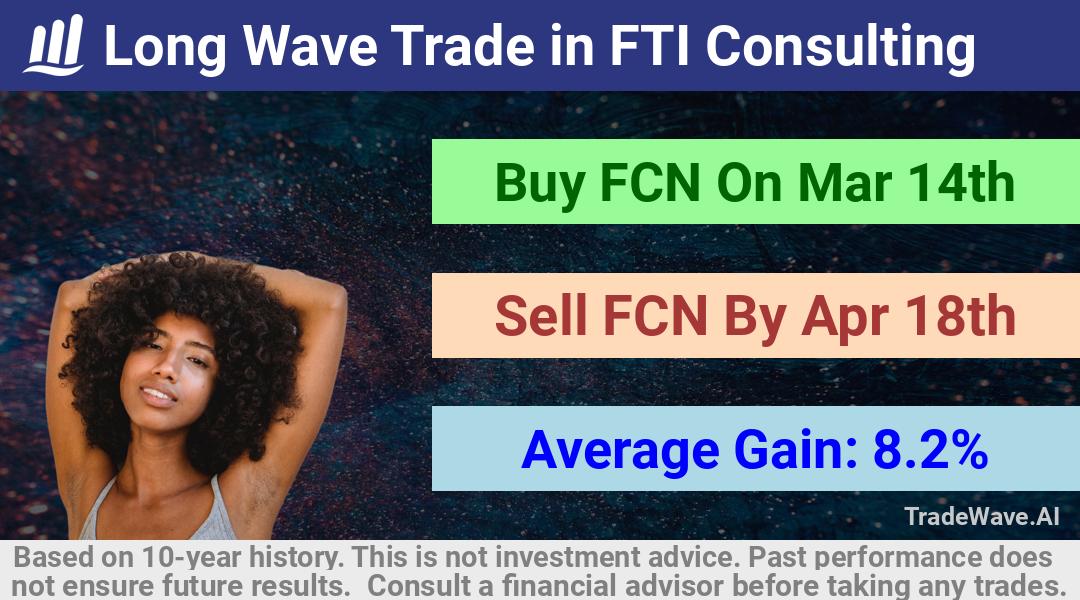 trade seasonals is a Seasonal Analytics Environment that helps inestors and traders find and analyze patterns based on time of the year. this is done by testing a date range for a financial instrument. Algoirthm also finds the top 10 opportunities daily. tradewave.ai