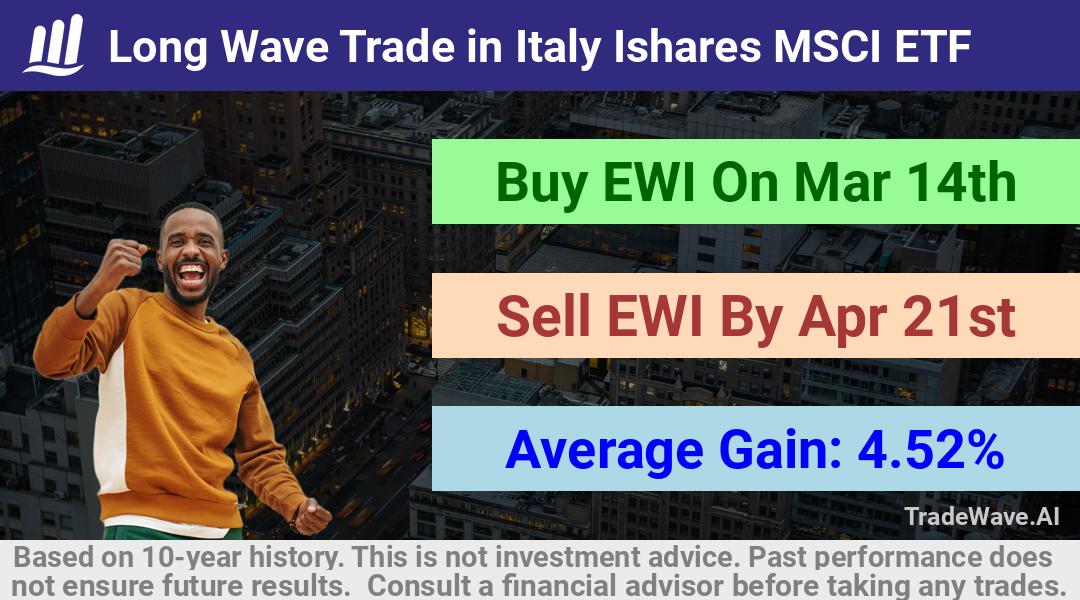 trade seasonals is a Seasonal Analytics Environment that helps inestors and traders find and analyze patterns based on time of the year. this is done by testing a date range for a financial instrument. Algoirthm also finds the top 10 opportunities daily. tradewave.ai