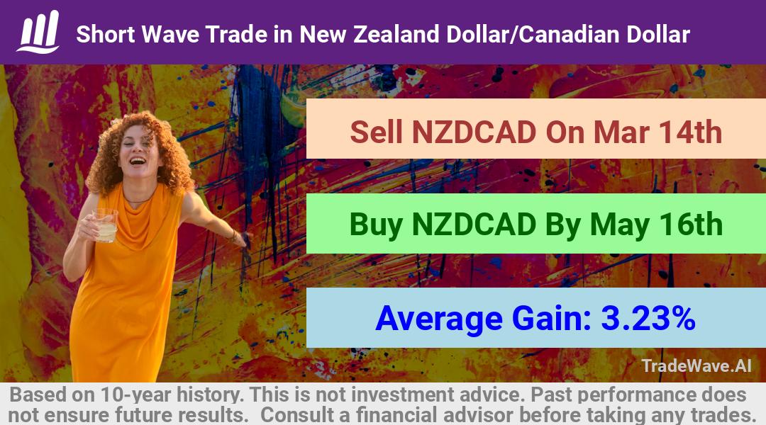 trade seasonals is a Seasonal Analytics Environment that helps inestors and traders find and analyze patterns based on time of the year. this is done by testing a date range for a financial instrument. Algoirthm also finds the top 10 opportunities daily. tradewave.ai