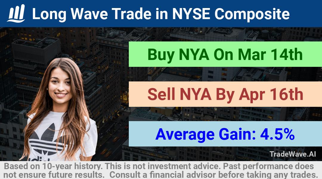 trade seasonals is a Seasonal Analytics Environment that helps inestors and traders find and analyze patterns based on time of the year. this is done by testing a date range for a financial instrument. Algoirthm also finds the top 10 opportunities daily. tradewave.ai