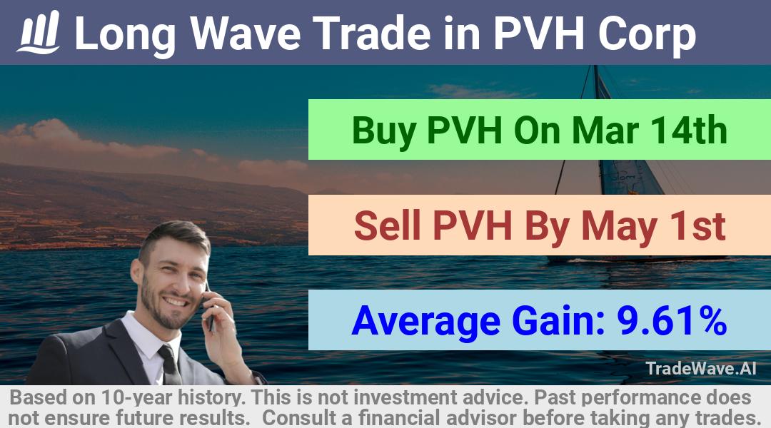 trade seasonals is a Seasonal Analytics Environment that helps inestors and traders find and analyze patterns based on time of the year. this is done by testing a date range for a financial instrument. Algoirthm also finds the top 10 opportunities daily. tradewave.ai