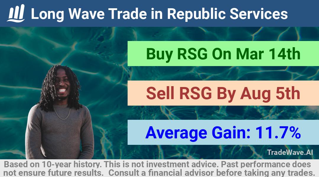 trade seasonals is a Seasonal Analytics Environment that helps inestors and traders find and analyze patterns based on time of the year. this is done by testing a date range for a financial instrument. Algoirthm also finds the top 10 opportunities daily. tradewave.ai