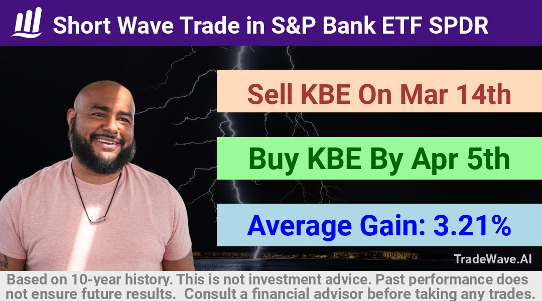 trade seasonals is a Seasonal Analytics Environment that helps inestors and traders find and analyze patterns based on time of the year. this is done by testing a date range for a financial instrument. Algoirthm also finds the top 10 opportunities daily. tradewave.ai