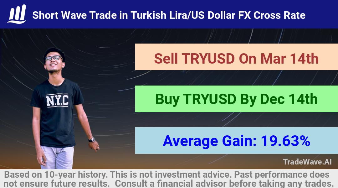 trade seasonals is a Seasonal Analytics Environment that helps inestors and traders find and analyze patterns based on time of the year. this is done by testing a date range for a financial instrument. Algoirthm also finds the top 10 opportunities daily. tradewave.ai