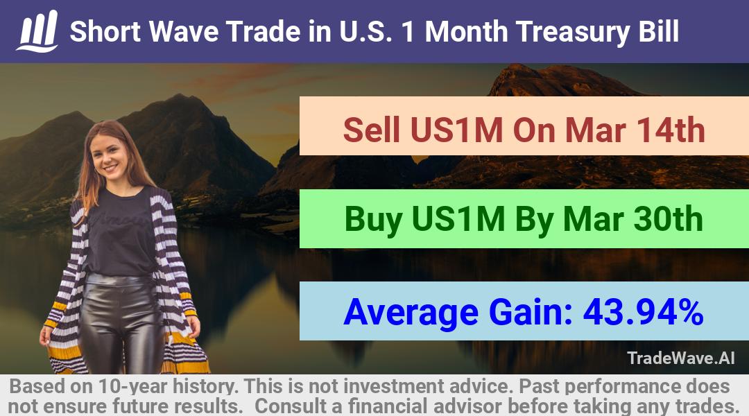 trade seasonals is a Seasonal Analytics Environment that helps inestors and traders find and analyze patterns based on time of the year. this is done by testing a date range for a financial instrument. Algoirthm also finds the top 10 opportunities daily. tradewave.ai