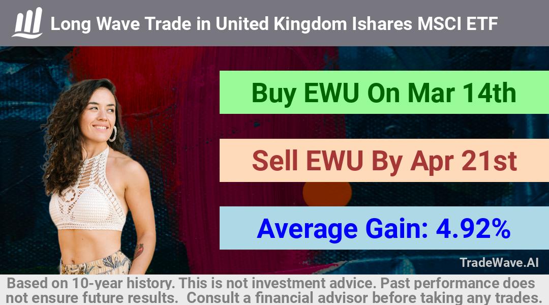 trade seasonals is a Seasonal Analytics Environment that helps inestors and traders find and analyze patterns based on time of the year. this is done by testing a date range for a financial instrument. Algoirthm also finds the top 10 opportunities daily. tradewave.ai