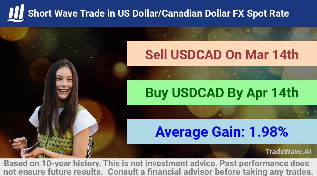 trade seasonals is a Seasonal Analytics Environment that helps inestors and traders find and analyze patterns based on time of the year. this is done by testing a date range for a financial instrument. Algoirthm also finds the top 10 opportunities daily. tradewave.ai