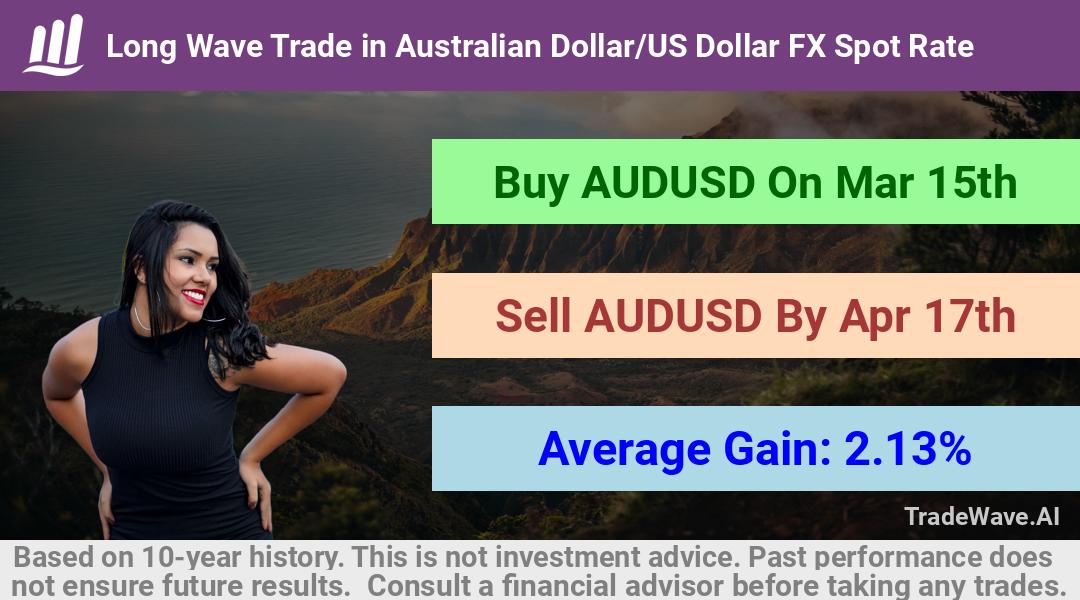 trade seasonals is a Seasonal Analytics Environment that helps inestors and traders find and analyze patterns based on time of the year. this is done by testing a date range for a financial instrument. Algoirthm also finds the top 10 opportunities daily. tradewave.ai