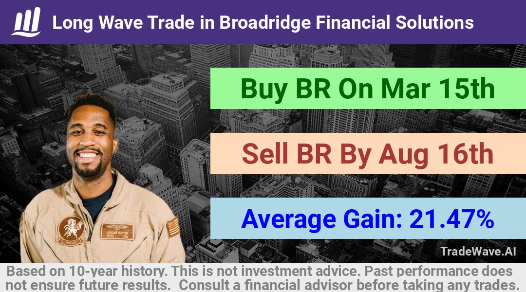 trade seasonals is a Seasonal Analytics Environment that helps inestors and traders find and analyze patterns based on time of the year. this is done by testing a date range for a financial instrument. Algoirthm also finds the top 10 opportunities daily. tradewave.ai