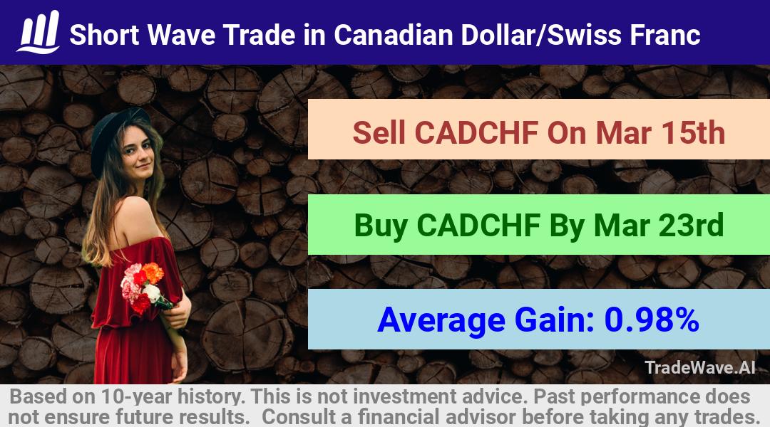 trade seasonals is a Seasonal Analytics Environment that helps inestors and traders find and analyze patterns based on time of the year. this is done by testing a date range for a financial instrument. Algoirthm also finds the top 10 opportunities daily. tradewave.ai