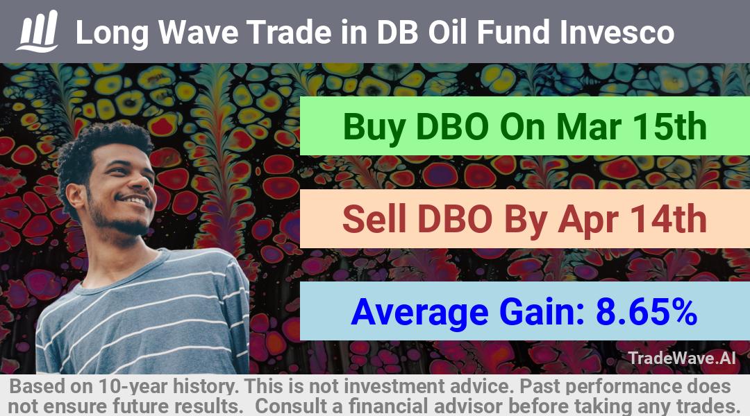 trade seasonals is a Seasonal Analytics Environment that helps inestors and traders find and analyze patterns based on time of the year. this is done by testing a date range for a financial instrument. Algoirthm also finds the top 10 opportunities daily. tradewave.ai