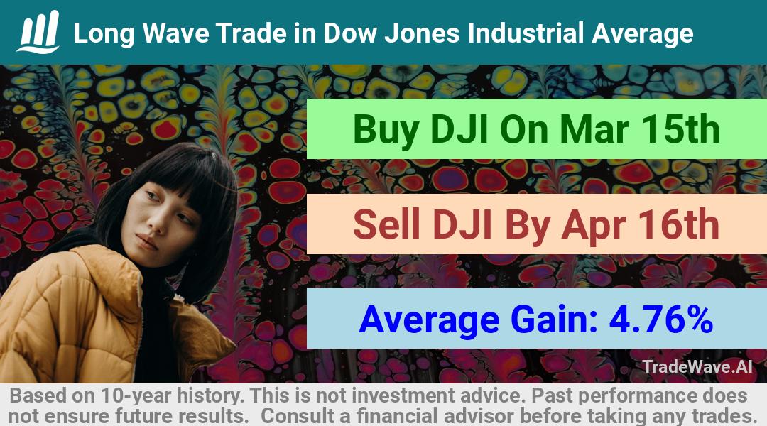 trade seasonals is a Seasonal Analytics Environment that helps inestors and traders find and analyze patterns based on time of the year. this is done by testing a date range for a financial instrument. Algoirthm also finds the top 10 opportunities daily. tradewave.ai