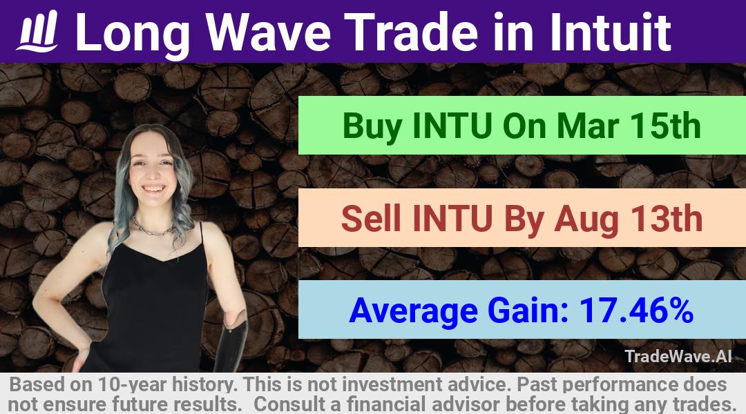 trade seasonals is a Seasonal Analytics Environment that helps inestors and traders find and analyze patterns based on time of the year. this is done by testing a date range for a financial instrument. Algoirthm also finds the top 10 opportunities daily. tradewave.ai