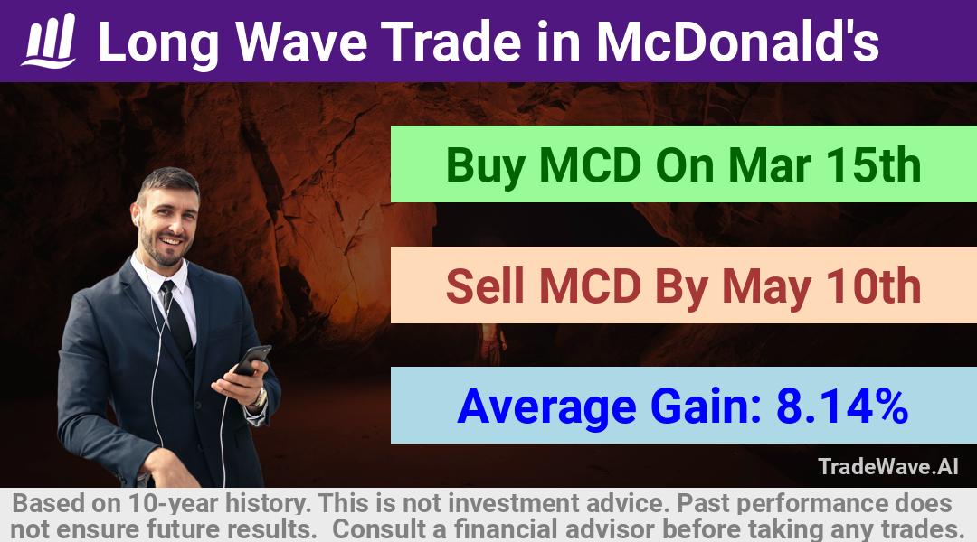 trade seasonals is a Seasonal Analytics Environment that helps inestors and traders find and analyze patterns based on time of the year. this is done by testing a date range for a financial instrument. Algoirthm also finds the top 10 opportunities daily. tradewave.ai