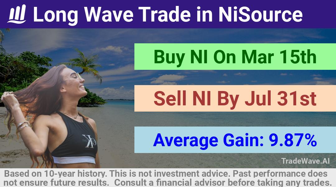 trade seasonals is a Seasonal Analytics Environment that helps inestors and traders find and analyze patterns based on time of the year. this is done by testing a date range for a financial instrument. Algoirthm also finds the top 10 opportunities daily. tradewave.ai