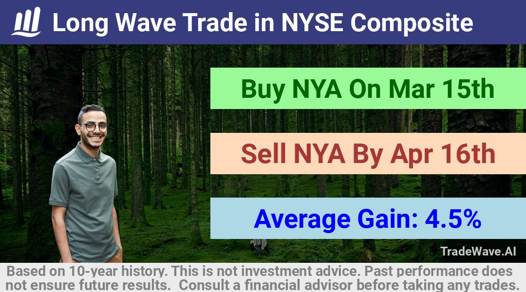 trade seasonals is a Seasonal Analytics Environment that helps inestors and traders find and analyze patterns based on time of the year. this is done by testing a date range for a financial instrument. Algoirthm also finds the top 10 opportunities daily. tradewave.ai