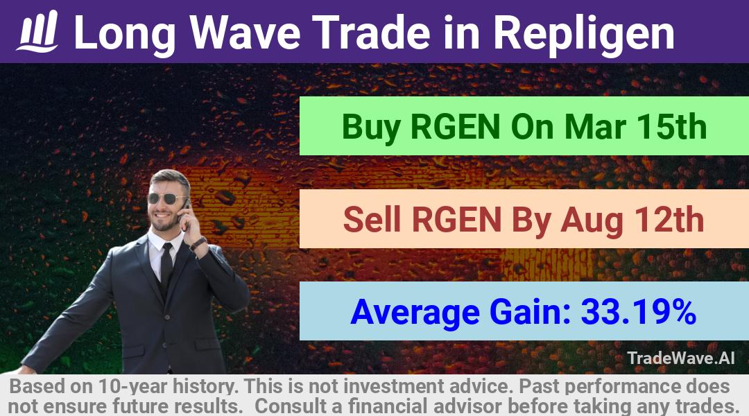 trade seasonals is a Seasonal Analytics Environment that helps inestors and traders find and analyze patterns based on time of the year. this is done by testing a date range for a financial instrument. Algoirthm also finds the top 10 opportunities daily. tradewave.ai