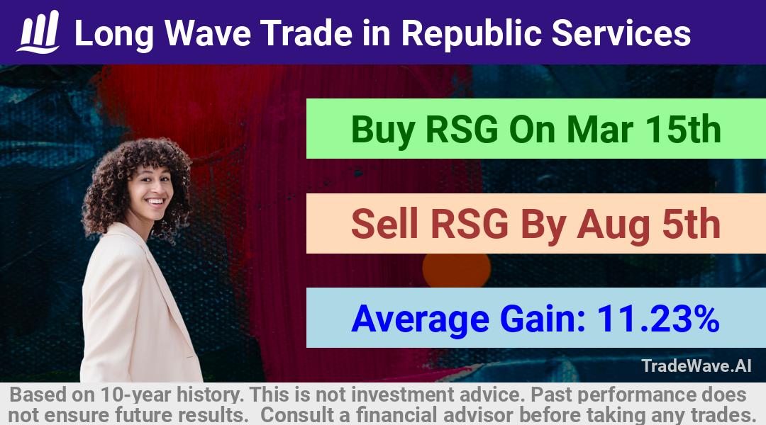 trade seasonals is a Seasonal Analytics Environment that helps inestors and traders find and analyze patterns based on time of the year. this is done by testing a date range for a financial instrument. Algoirthm also finds the top 10 opportunities daily. tradewave.ai