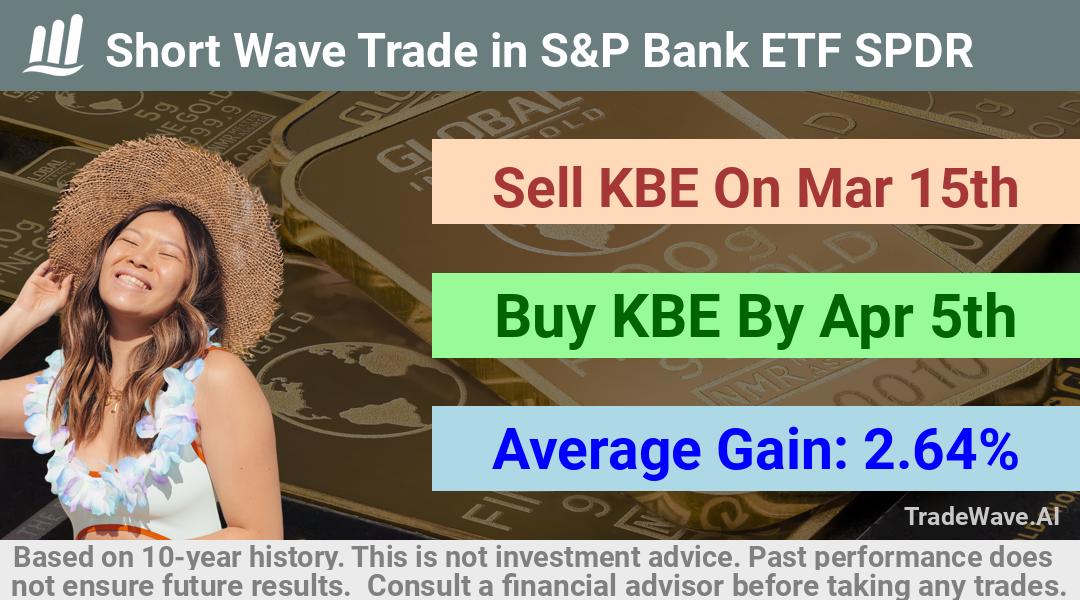 trade seasonals is a Seasonal Analytics Environment that helps inestors and traders find and analyze patterns based on time of the year. this is done by testing a date range for a financial instrument. Algoirthm also finds the top 10 opportunities daily. tradewave.ai