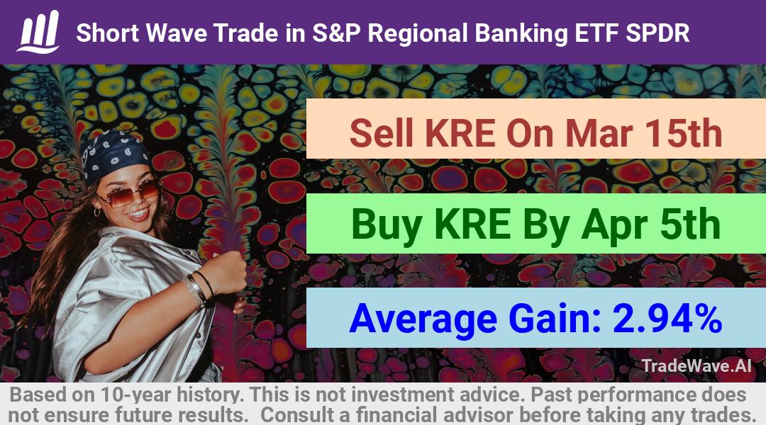 trade seasonals is a Seasonal Analytics Environment that helps inestors and traders find and analyze patterns based on time of the year. this is done by testing a date range for a financial instrument. Algoirthm also finds the top 10 opportunities daily. tradewave.ai