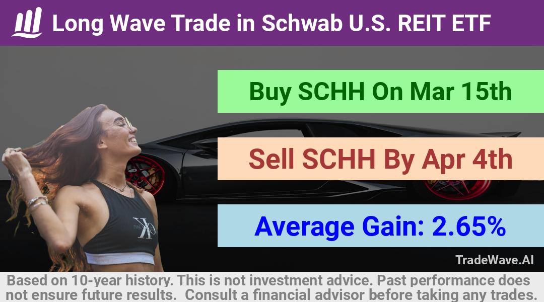 trade seasonals is a Seasonal Analytics Environment that helps inestors and traders find and analyze patterns based on time of the year. this is done by testing a date range for a financial instrument. Algoirthm also finds the top 10 opportunities daily. tradewave.ai