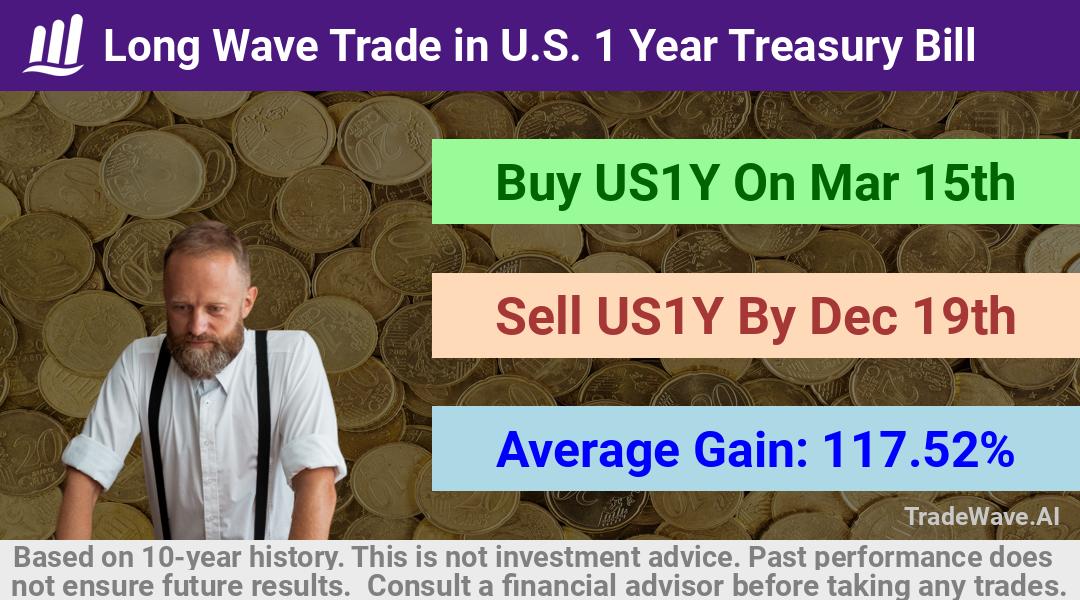 trade seasonals is a Seasonal Analytics Environment that helps inestors and traders find and analyze patterns based on time of the year. this is done by testing a date range for a financial instrument. Algoirthm also finds the top 10 opportunities daily. tradewave.ai