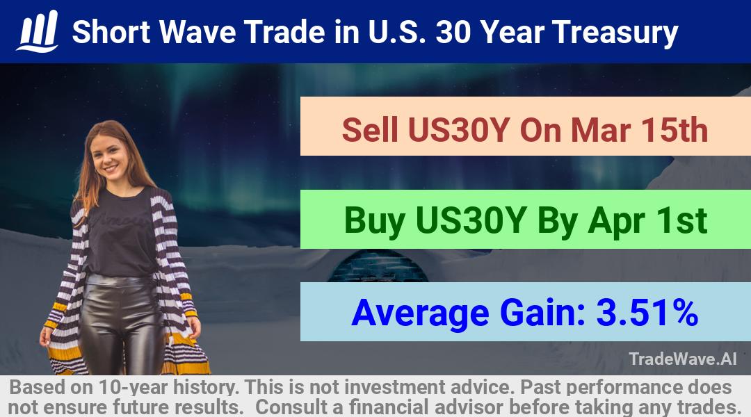 trade seasonals is a Seasonal Analytics Environment that helps inestors and traders find and analyze patterns based on time of the year. this is done by testing a date range for a financial instrument. Algoirthm also finds the top 10 opportunities daily. tradewave.ai