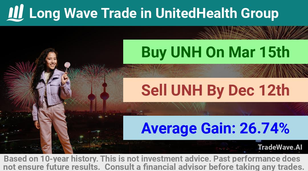 trade seasonals is a Seasonal Analytics Environment that helps inestors and traders find and analyze patterns based on time of the year. this is done by testing a date range for a financial instrument. Algoirthm also finds the top 10 opportunities daily. tradewave.ai