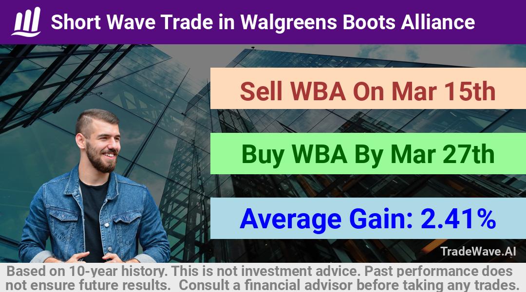 trade seasonals is a Seasonal Analytics Environment that helps inestors and traders find and analyze patterns based on time of the year. this is done by testing a date range for a financial instrument. Algoirthm also finds the top 10 opportunities daily. tradewave.ai