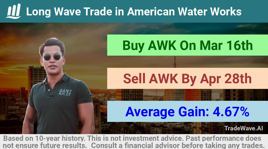 trade seasonals is a Seasonal Analytics Environment that helps inestors and traders find and analyze patterns based on time of the year. this is done by testing a date range for a financial instrument. Algoirthm also finds the top 10 opportunities daily. tradewave.ai