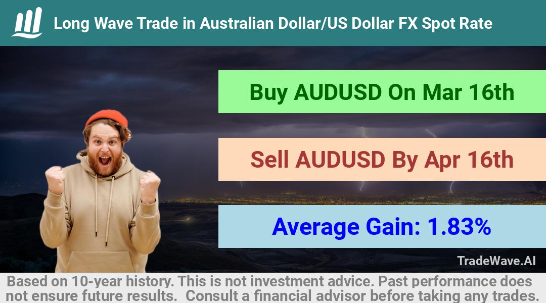 trade seasonals is a Seasonal Analytics Environment that helps inestors and traders find and analyze patterns based on time of the year. this is done by testing a date range for a financial instrument. Algoirthm also finds the top 10 opportunities daily. tradewave.ai