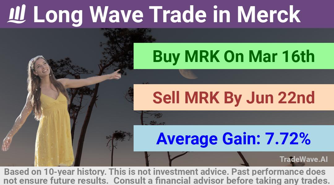 trade seasonals is a Seasonal Analytics Environment that helps inestors and traders find and analyze patterns based on time of the year. this is done by testing a date range for a financial instrument. Algoirthm also finds the top 10 opportunities daily. tradewave.ai