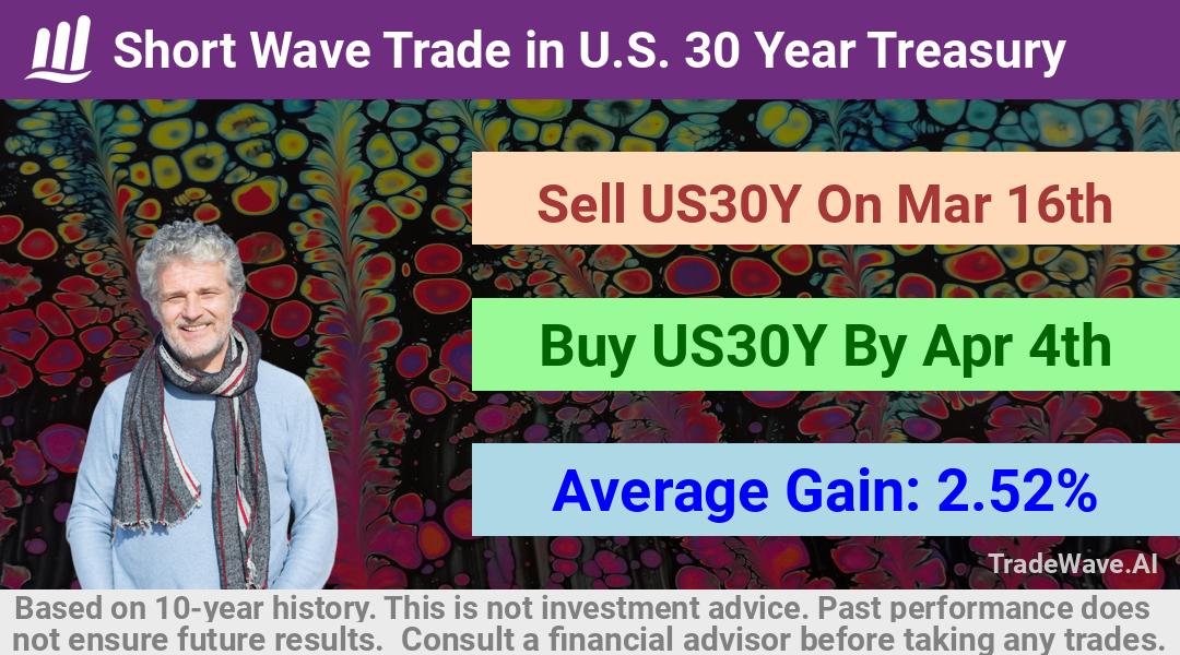 trade seasonals is a Seasonal Analytics Environment that helps inestors and traders find and analyze patterns based on time of the year. this is done by testing a date range for a financial instrument. Algoirthm also finds the top 10 opportunities daily. tradewave.ai