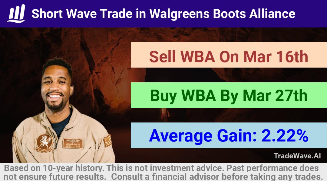 trade seasonals is a Seasonal Analytics Environment that helps inestors and traders find and analyze patterns based on time of the year. this is done by testing a date range for a financial instrument. Algoirthm also finds the top 10 opportunities daily. tradewave.ai