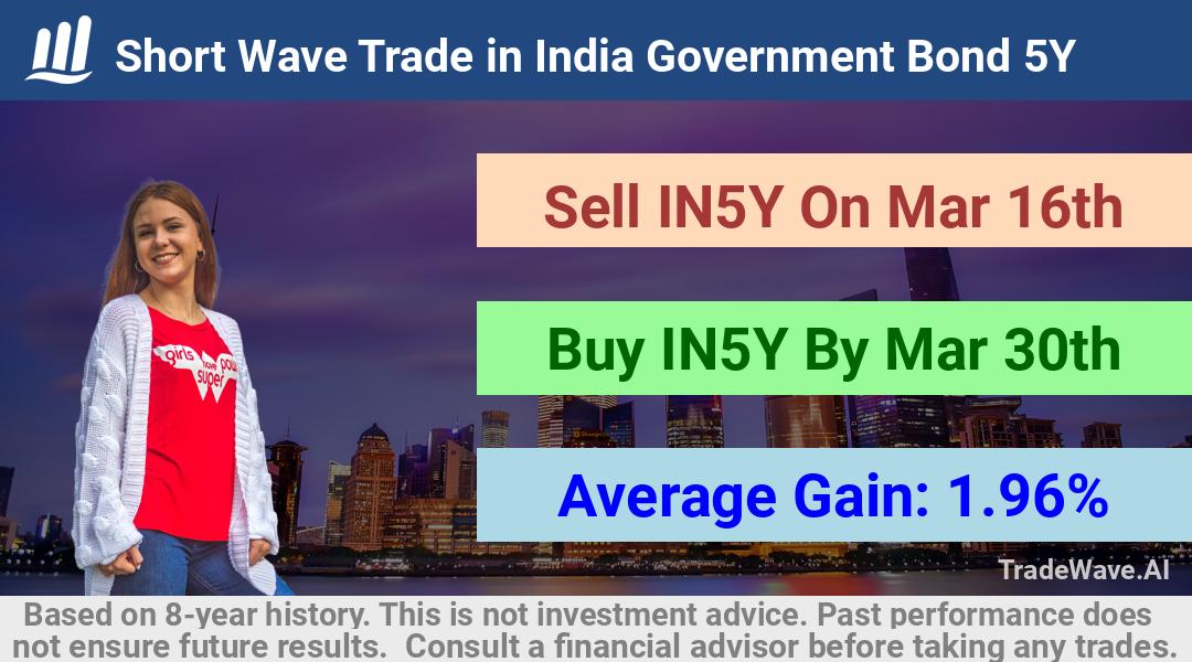 trade seasonals is a Seasonal Analytics Environment that helps inestors and traders find and analyze patterns based on time of the year. this is done by testing a date range for a financial instrument. Algoirthm also finds the top 10 opportunities daily. tradewave.ai