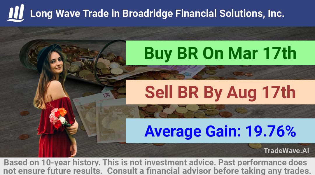 trade seasonals is a Seasonal Analytics Environment that helps inestors and traders find and analyze patterns based on time of the year. this is done by testing a date range for a financial instrument. Algoirthm also finds the top 10 opportunities daily. tradewave.ai