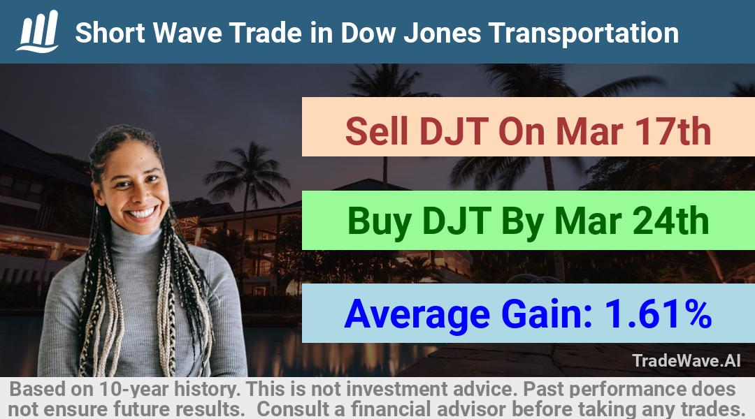 trade seasonals is a Seasonal Analytics Environment that helps inestors and traders find and analyze patterns based on time of the year. this is done by testing a date range for a financial instrument. Algoirthm also finds the top 10 opportunities daily. tradewave.ai