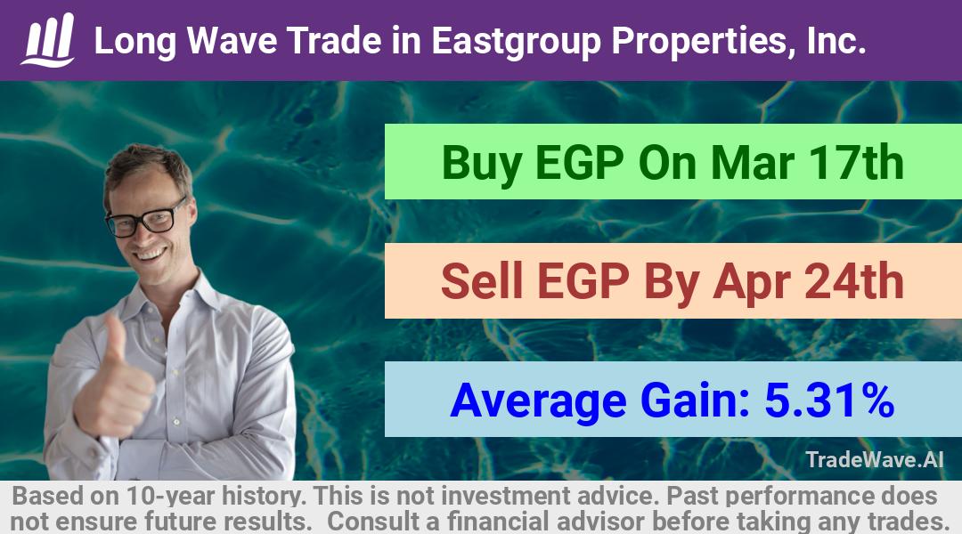 trade seasonals is a Seasonal Analytics Environment that helps inestors and traders find and analyze patterns based on time of the year. this is done by testing a date range for a financial instrument. Algoirthm also finds the top 10 opportunities daily. tradewave.ai