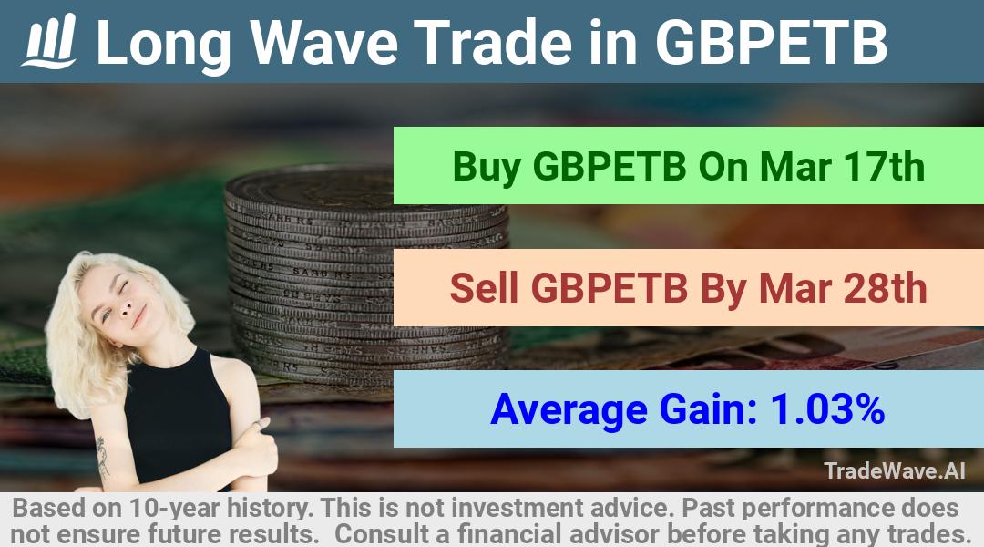 trade seasonals is a Seasonal Analytics Environment that helps inestors and traders find and analyze patterns based on time of the year. this is done by testing a date range for a financial instrument. Algoirthm also finds the top 10 opportunities daily. tradewave.ai