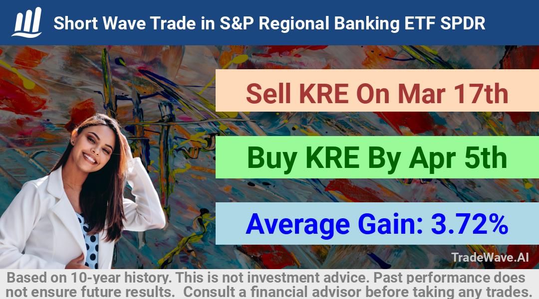 trade seasonals is a Seasonal Analytics Environment that helps inestors and traders find and analyze patterns based on time of the year. this is done by testing a date range for a financial instrument. Algoirthm also finds the top 10 opportunities daily. tradewave.ai