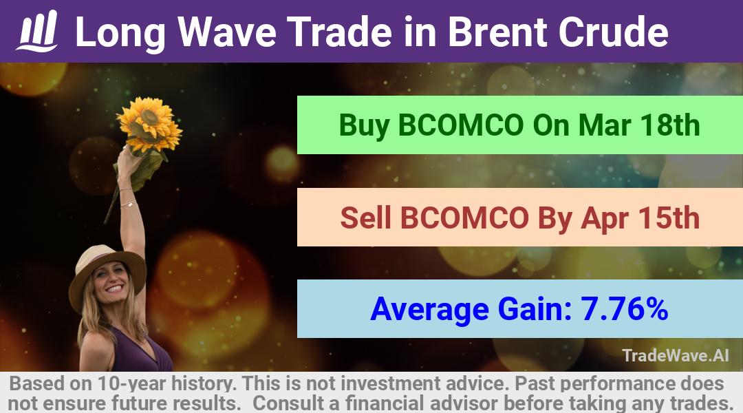 trade seasonals is a Seasonal Analytics Environment that helps inestors and traders find and analyze patterns based on time of the year. this is done by testing a date range for a financial instrument. Algoirthm also finds the top 10 opportunities daily. tradewave.ai