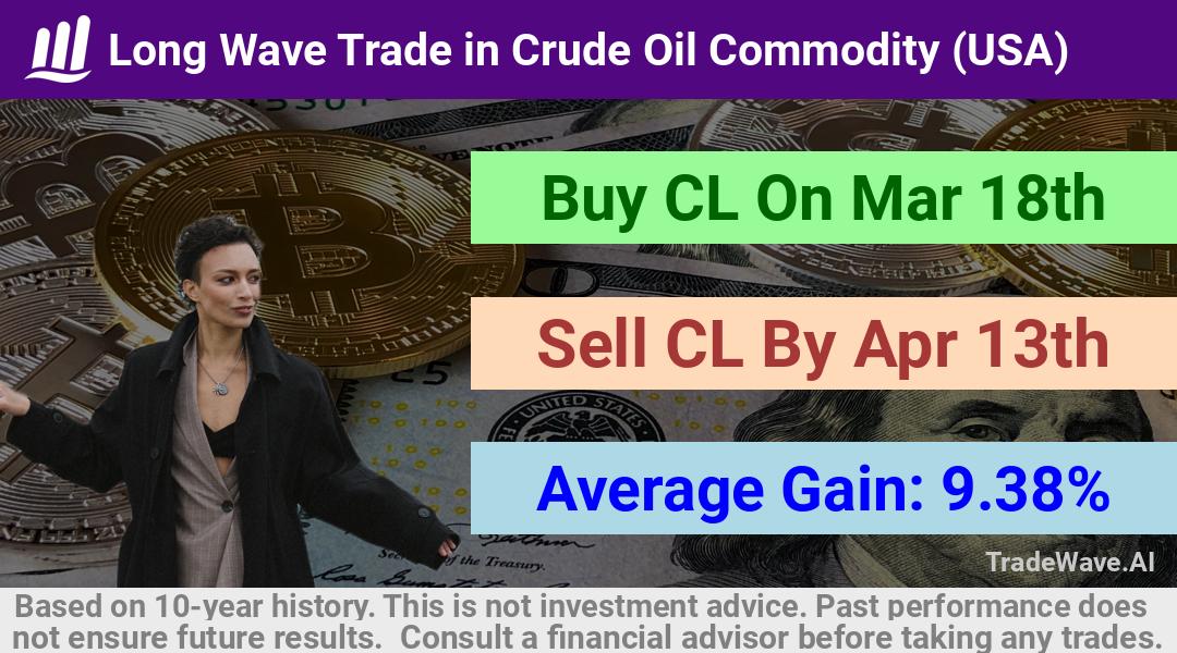 trade seasonals is a Seasonal Analytics Environment that helps inestors and traders find and analyze patterns based on time of the year. this is done by testing a date range for a financial instrument. Algoirthm also finds the top 10 opportunities daily. tradewave.ai