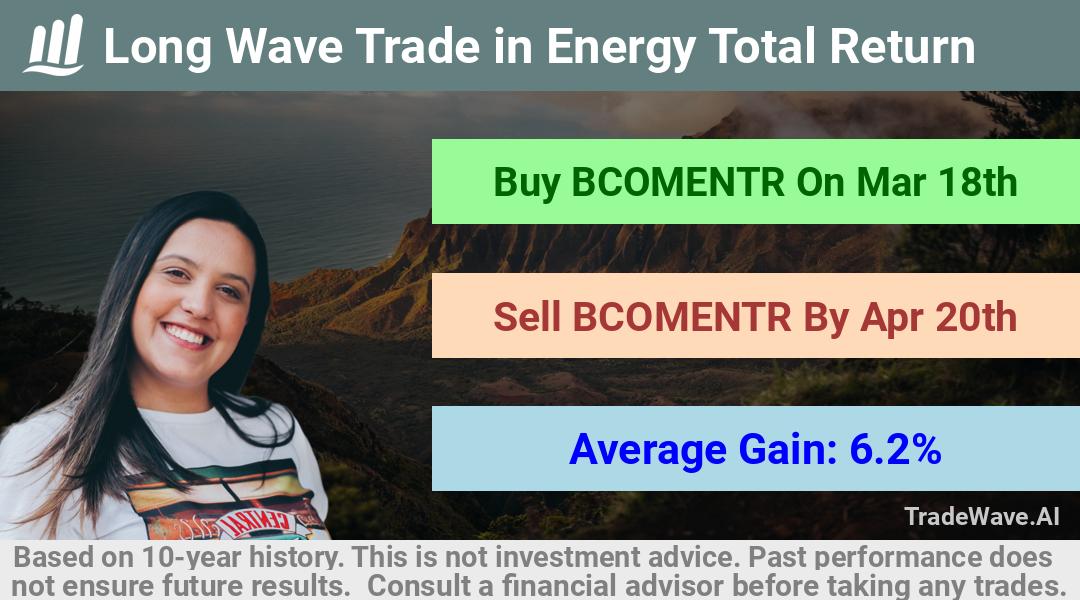 trade seasonals is a Seasonal Analytics Environment that helps inestors and traders find and analyze patterns based on time of the year. this is done by testing a date range for a financial instrument. Algoirthm also finds the top 10 opportunities daily. tradewave.ai