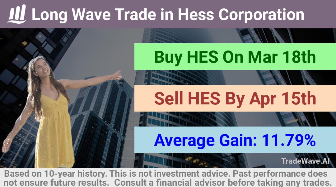 trade seasonals is a Seasonal Analytics Environment that helps inestors and traders find and analyze patterns based on time of the year. this is done by testing a date range for a financial instrument. Algoirthm also finds the top 10 opportunities daily. tradewave.ai