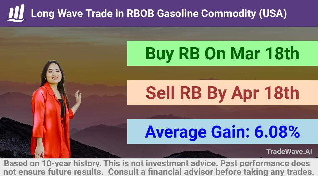 trade seasonals is a Seasonal Analytics Environment that helps inestors and traders find and analyze patterns based on time of the year. this is done by testing a date range for a financial instrument. Algoirthm also finds the top 10 opportunities daily. tradewave.ai