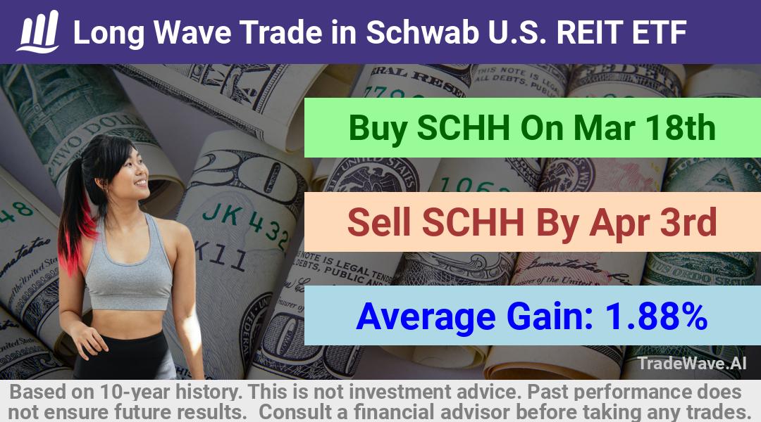 trade seasonals is a Seasonal Analytics Environment that helps inestors and traders find and analyze patterns based on time of the year. this is done by testing a date range for a financial instrument. Algoirthm also finds the top 10 opportunities daily. tradewave.ai