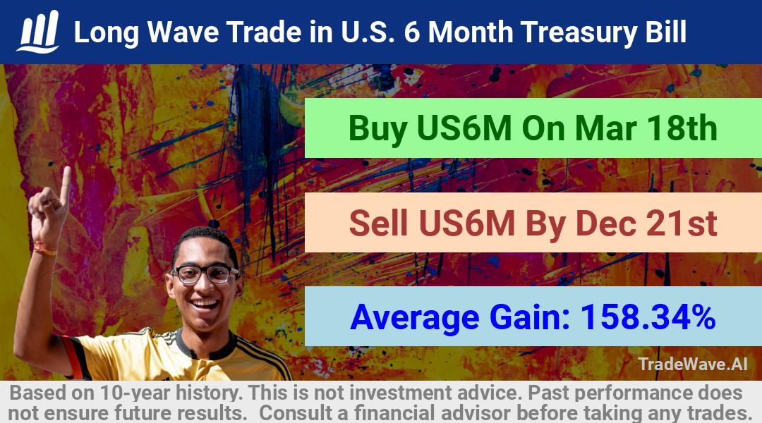 trade seasonals is a Seasonal Analytics Environment that helps inestors and traders find and analyze patterns based on time of the year. this is done by testing a date range for a financial instrument. Algoirthm also finds the top 10 opportunities daily. tradewave.ai