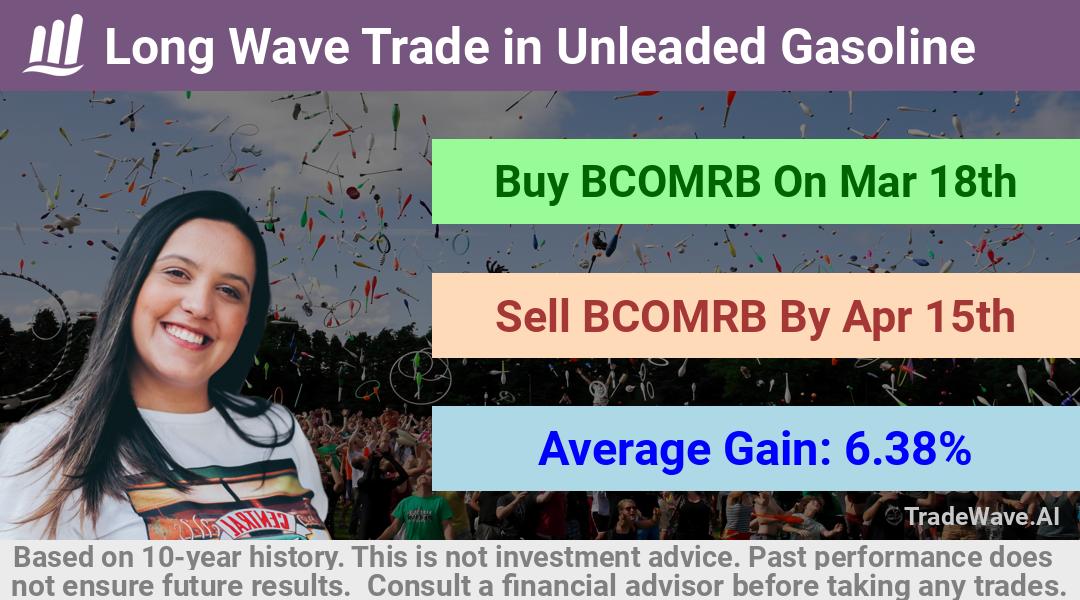 trade seasonals is a Seasonal Analytics Environment that helps inestors and traders find and analyze patterns based on time of the year. this is done by testing a date range for a financial instrument. Algoirthm also finds the top 10 opportunities daily. tradewave.ai